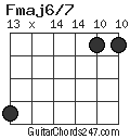 Fmaj6/7 chord