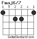 Fmaj6/7 chord