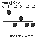 Fmaj6/7 chord