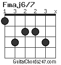 Fmaj6/7 chord