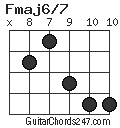 Fmaj6/7 chord