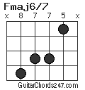 Fmaj6/7 chord
