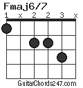 Fmaj6/7 chord
