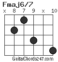Fmaj6/7 chord