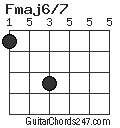 Fmaj6/7 chord