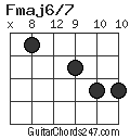 Fmaj6/7 chord