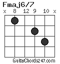 Fmaj6/7 chord