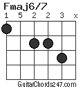 Fmaj6/7 chord
