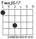 Fmaj6/7 chord