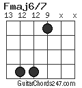 Fmaj6/7 chord