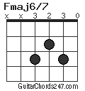 Fmaj6/7 chord