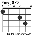 Fmaj6/7 chord