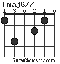 Fmaj6/7 chord
