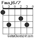 Fmaj6/7 chord