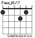 Fmaj6/7 chord