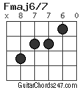 Fmaj6/7 chord