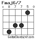 Fmaj6/7 chord
