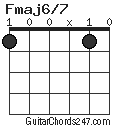 Fmaj6/7 chord