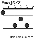 Fmaj6/7 chord