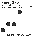 Fmaj6/7 chord