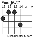 Fmaj6/7 chord