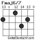 Fmaj6/7 chord