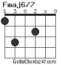 Fmaj6/7 chord