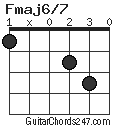 Fmaj6/7 chord