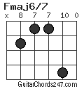 Fmaj6/7 chord