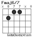 Fmaj6/7 chord