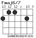 Fmaj6/7 chord