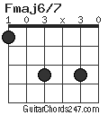 Fmaj6/7 chord