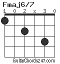 Fmaj6/7 chord