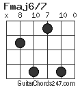 Fmaj6/7 chord