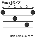 Fmaj6/7 chord