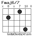 Fmaj6/7 chord