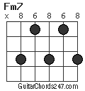 Fm7 chord