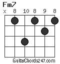 Fm7 chord