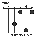 Fm7 chord