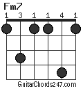 Fm7 chord