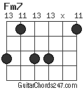 Fm7 chord