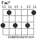 Fm7 chord