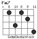Fm7 chord