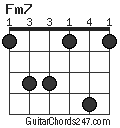 Fm7 chord
