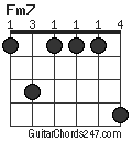 Fm7 chord