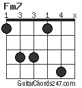 Fm7 chord