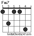 Fm7 chord