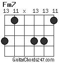 Fm7 chord