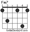 Fm7 chord