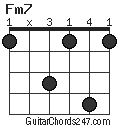 Fm7 chord